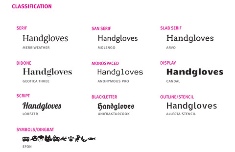 Type Classification